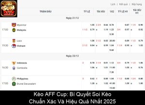 Kèo Bóng Đá U23: Bí Quyết Soi Kèo Chuẩn Xác Và Hiệu Quả Nhất