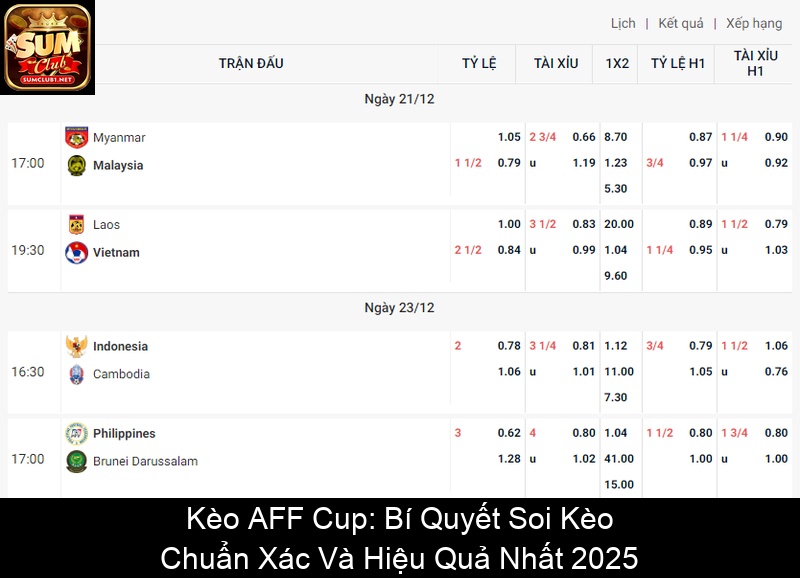 Kèo AFF Cup Bí Quyết Soi Kèo Chuẩn Xác Và Hiệu Quả Nhất 2025