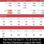 Kèo Nhà Cái Cúp C1 Tỷ Lệ Cược Và Soi Kèo Champions League Mới Nhất